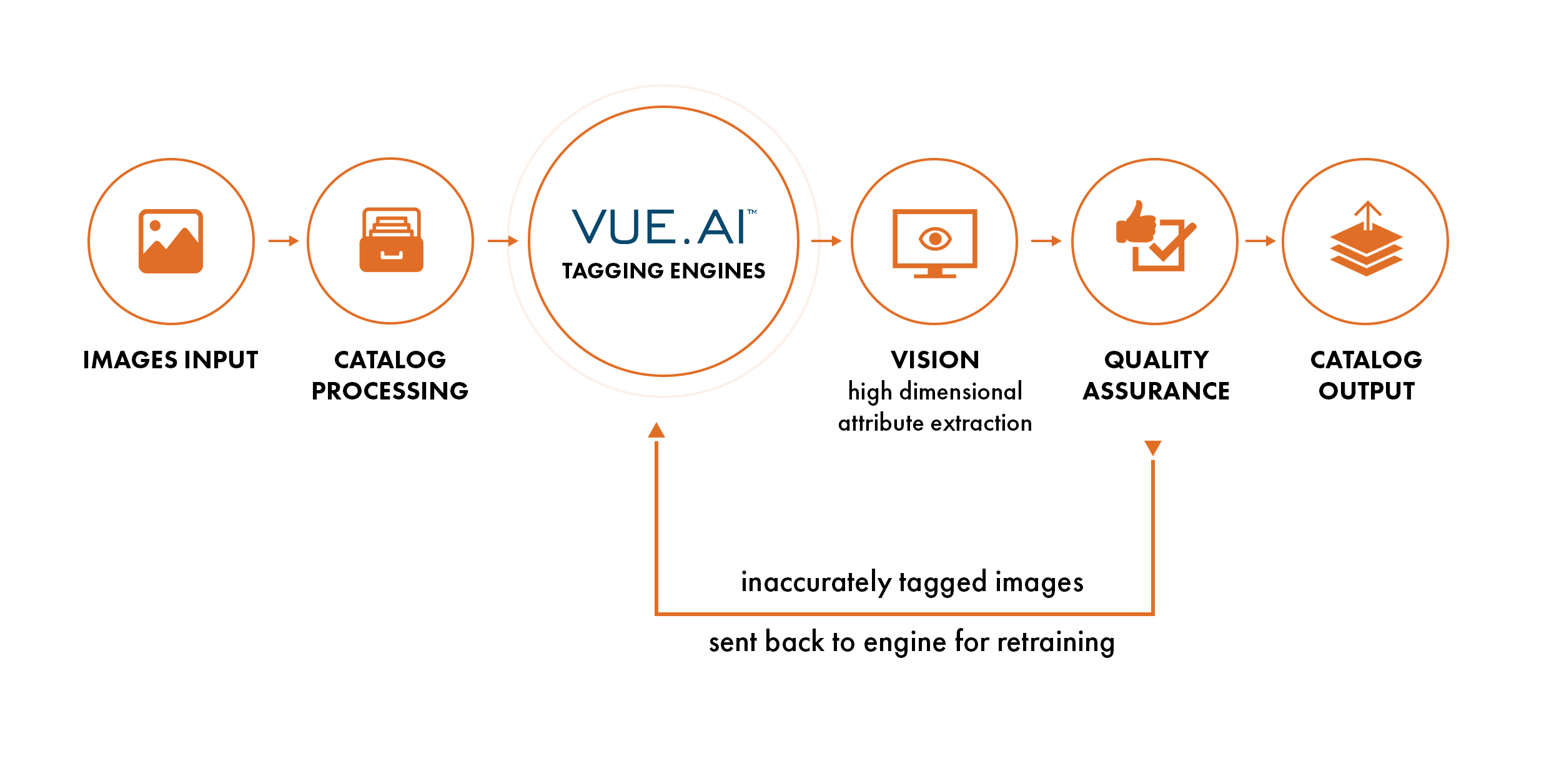 what is automated fashion product tagging? - vue.ai | vue.ai