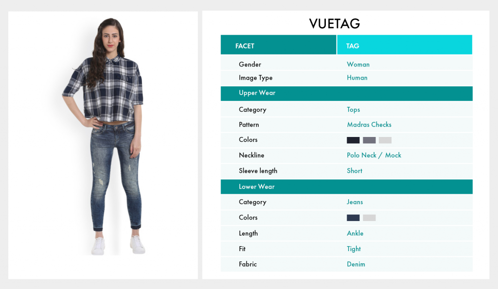 What Is Automated Fashion Product Tagging? Vue.ai Blog
