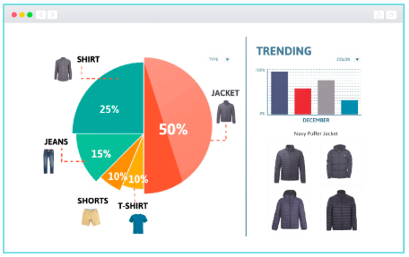 Catalog insights for better merchandising and predictions