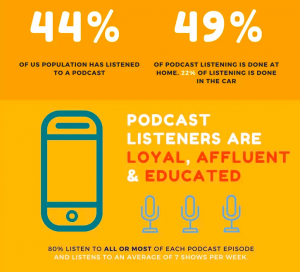 Source: www.podcastinsights.com