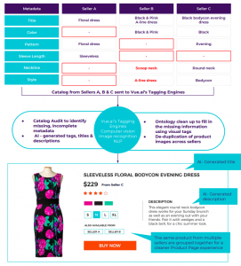 AI-enabled Product Tagging with Vue.ai