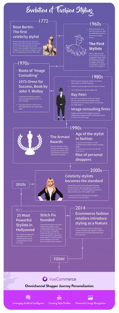 History Of Fashion Styling: A Timeline Of Its Evolution