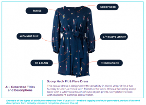 Dress with automated product tagging