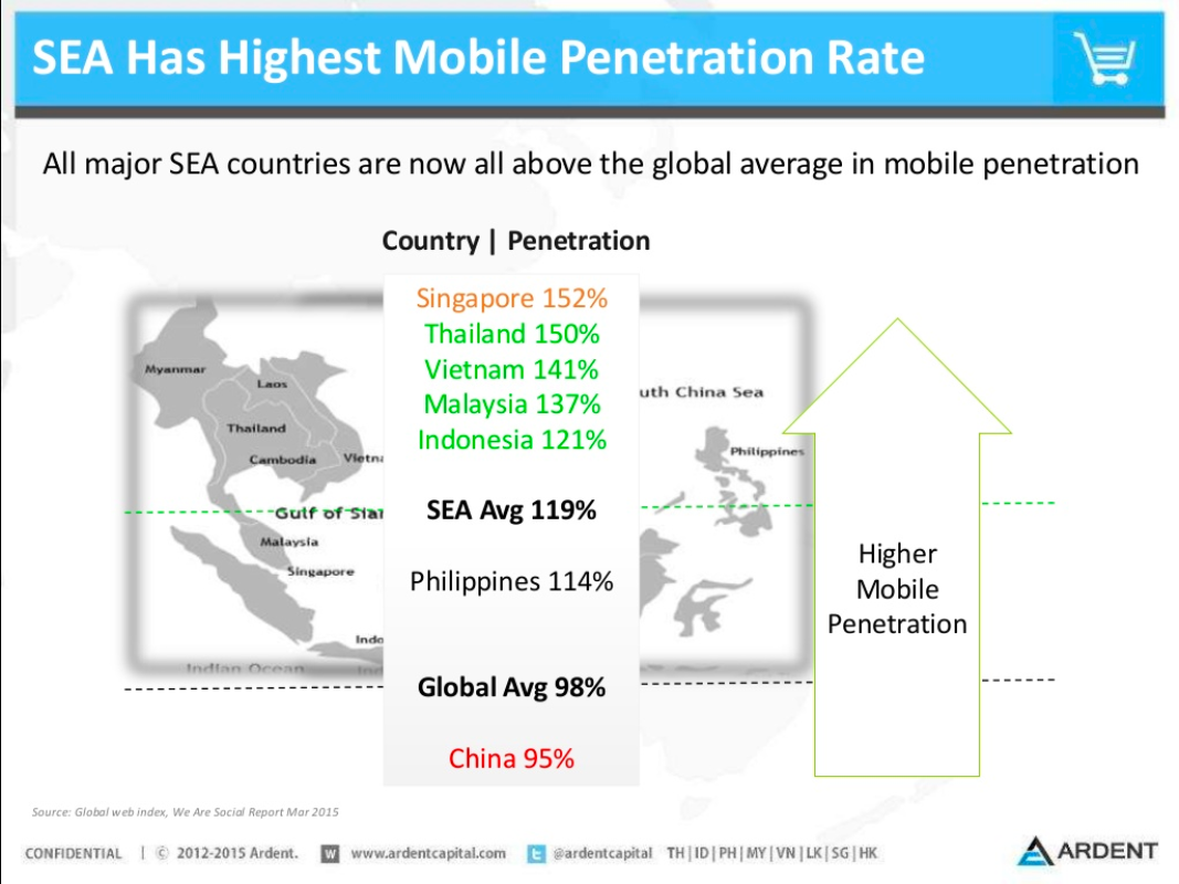 Ecommerce in Southeast Asia: Top 5 Emerging Trends in 2020 | Vue.ai