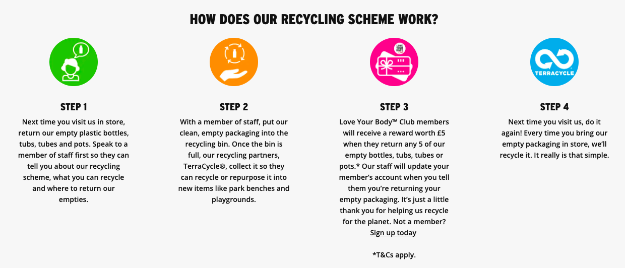 Recycling Scheme Work
