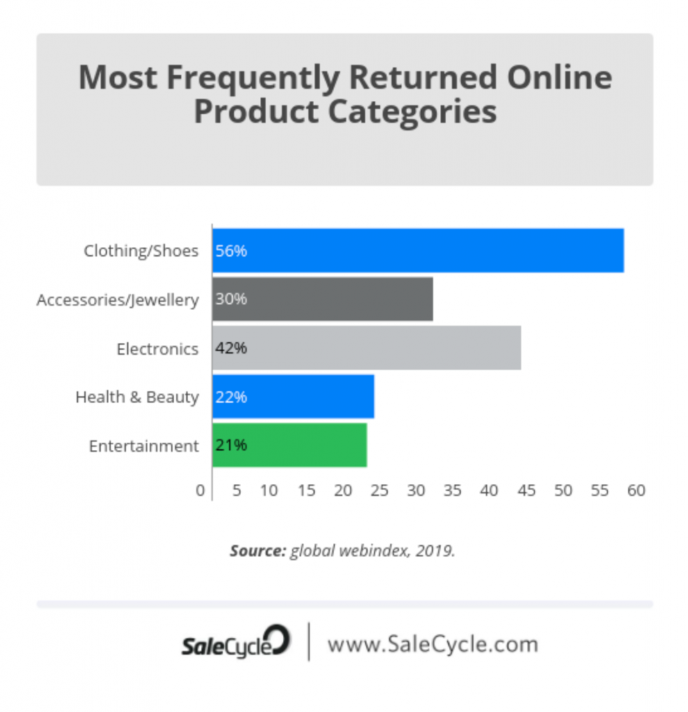 most frequent returns
