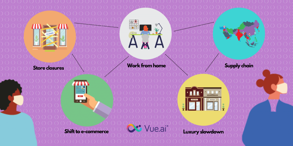 VueMag - How To Win Retail in 2020