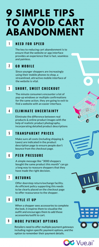 Tips to Shopping cart abandonment