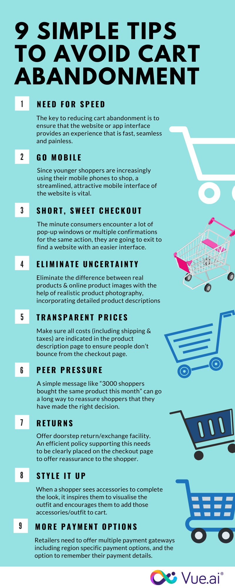 What is Shopping Cart Abandonment? Complete Guide (2024) Vue.ai