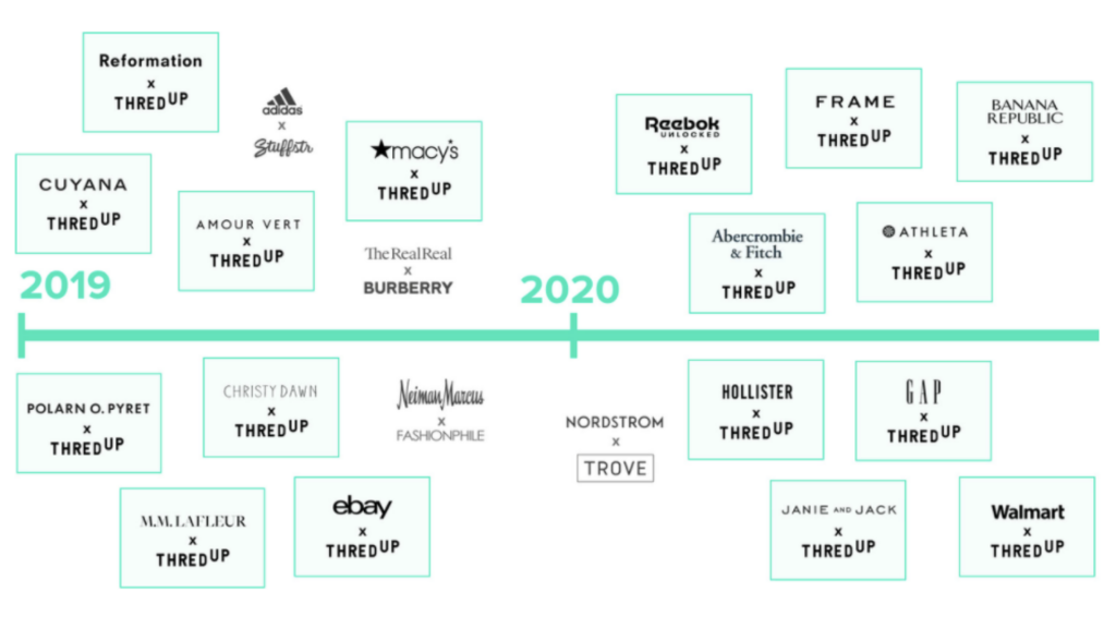 7 Things We Learned From The ThredUP 2020 Resale Report