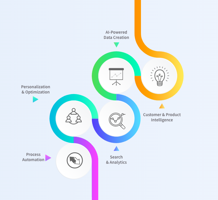 A.I. in Retail Across Segments | Vue.ai Blog