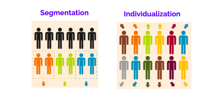 Representation of segmentation and personalization