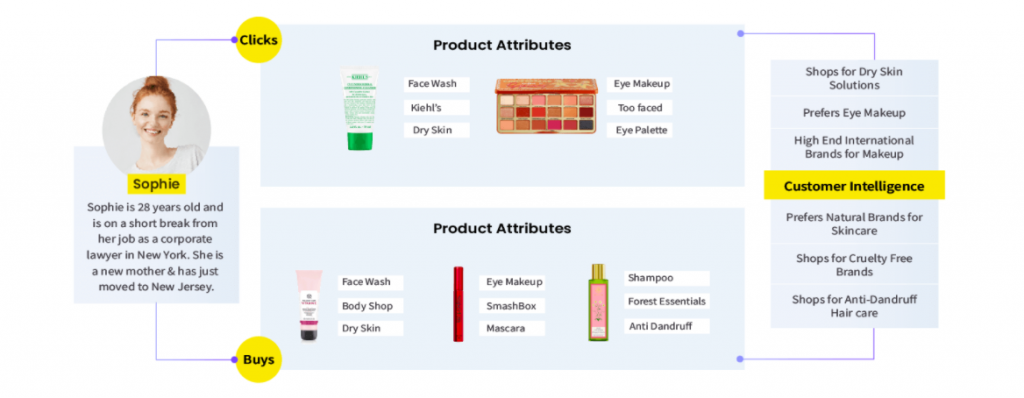 Here's How AI is Transforming Beauty Brands and Cosmetics Retail
