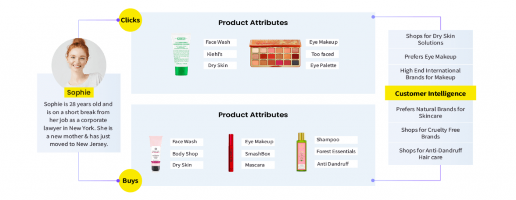 How Artificial Intelligence (AI) Is Transforming Beauty & Cosmetics Retail