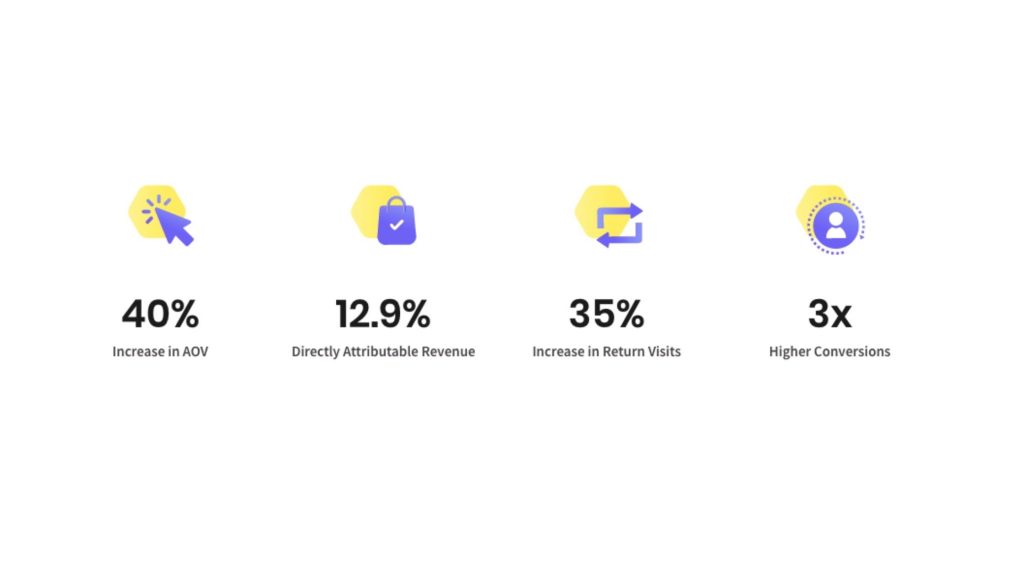 Retailer’s Guide: How A/B Testing Can Increase AOV