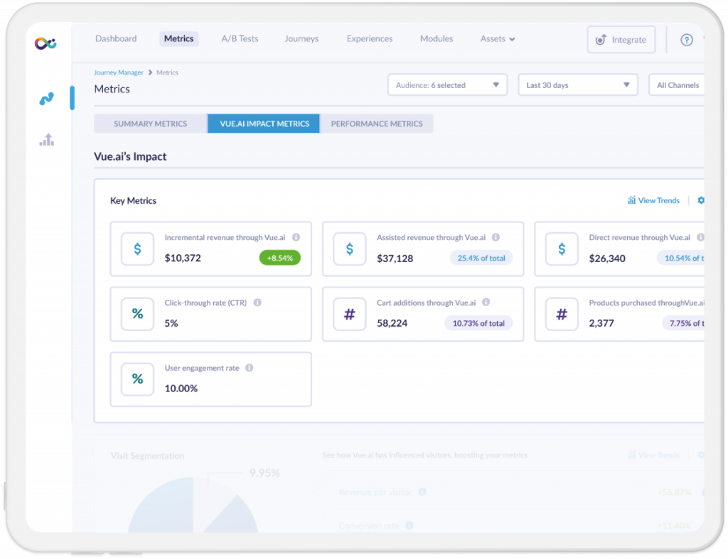 Easy-to-understand metrics dashboard that captures a wide range of KPIs including directly attributable revenue