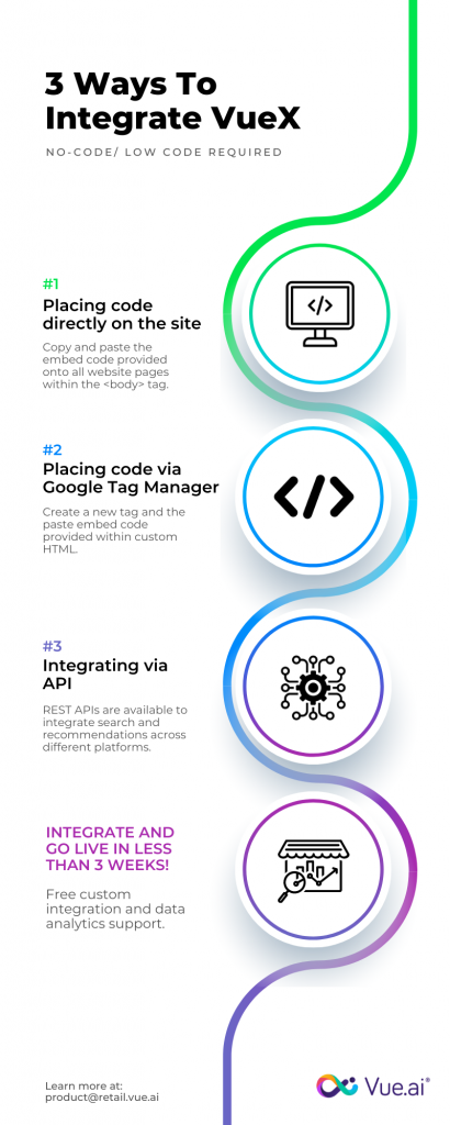 3 ways to integrate VueX