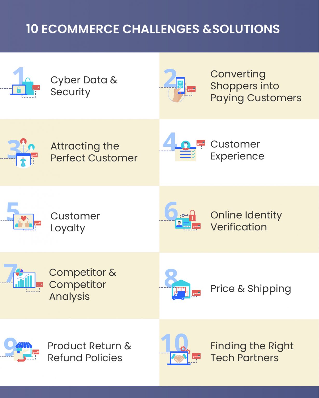 20 Biggest Ecommerce Challenges In 2022 + Simple Solutions