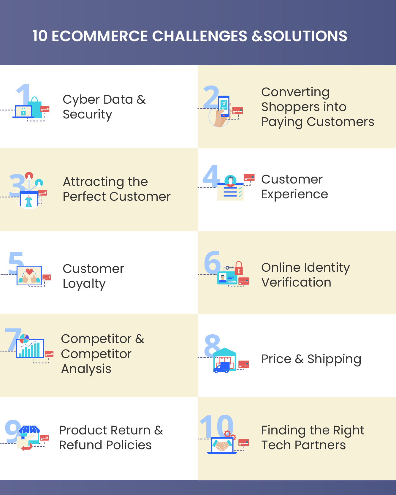 20 Biggest Ecommerce Challenges In 2022 + Simple Solutions