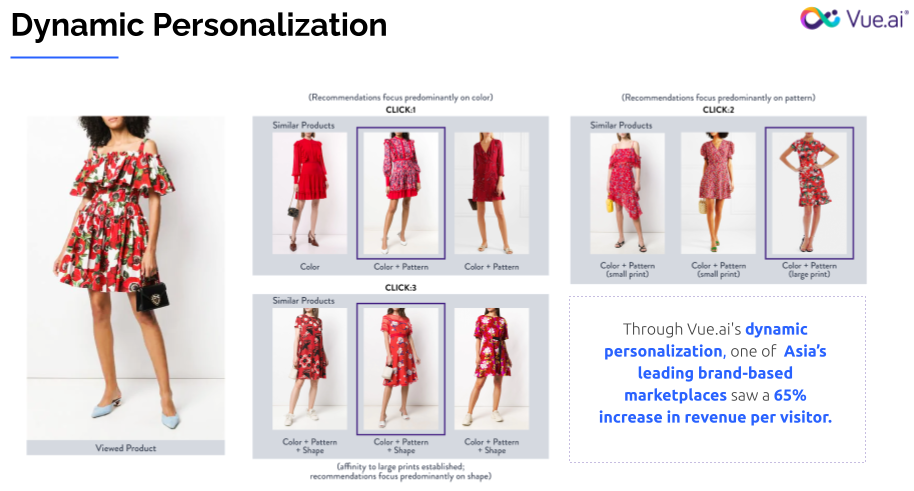 How Dynamic Personalization Works