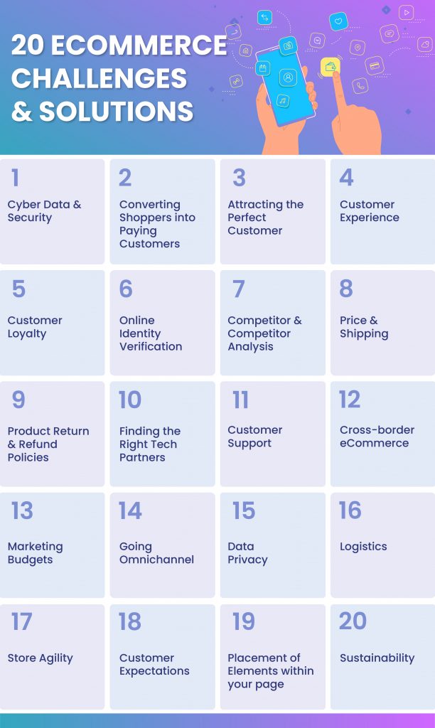 20 Biggest Challenges In 2024 + Simple Solutions Vue.ai