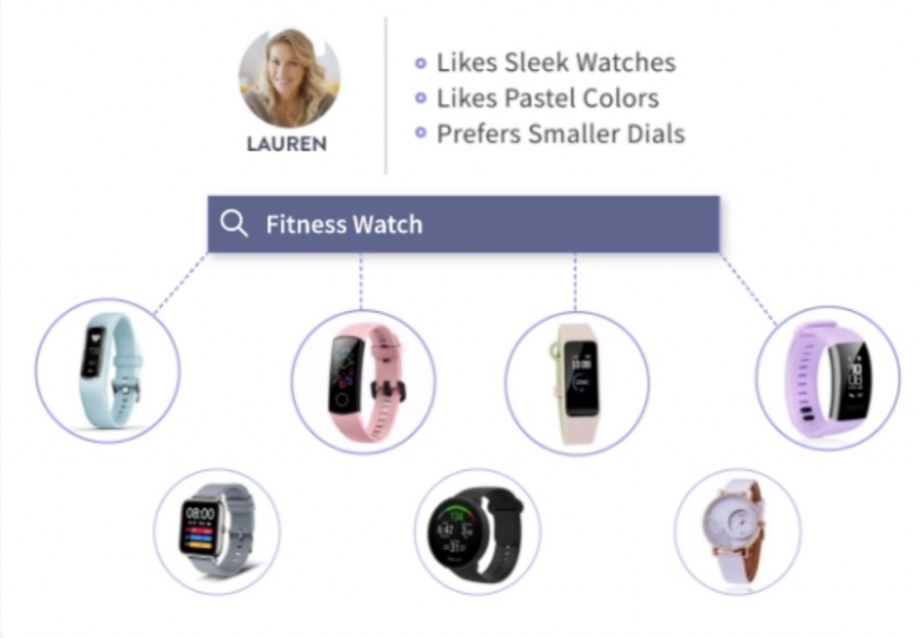 Personalizing results for a shopper based on their preferences