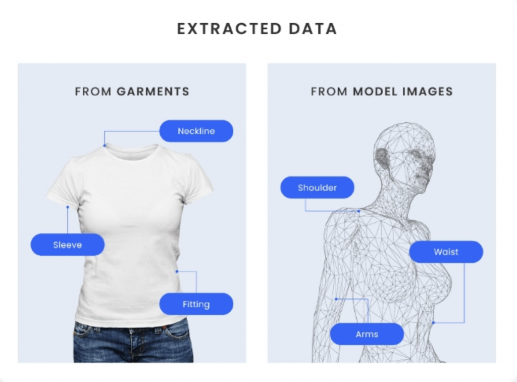 The technology behind Vue.ai's Dressing Room