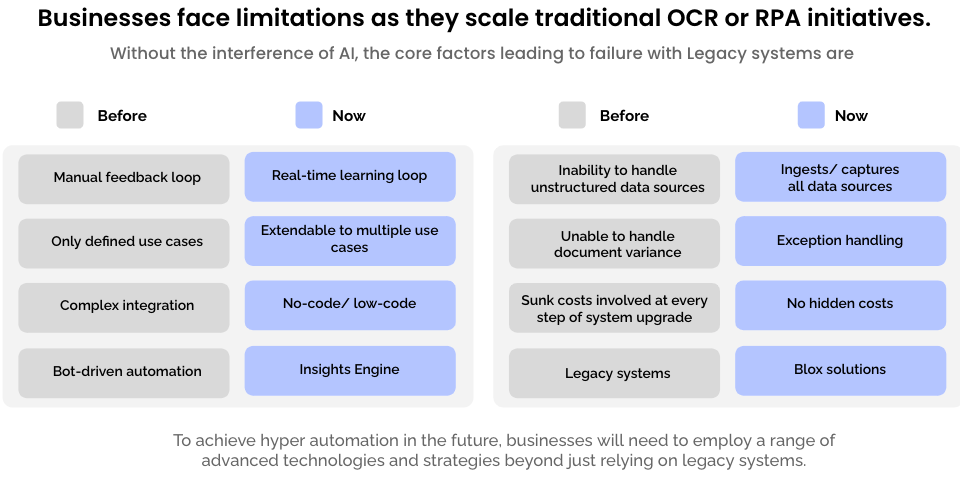 intelligent automation capabilities