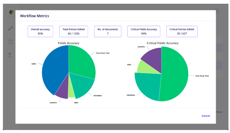 Intelligent Document Processing