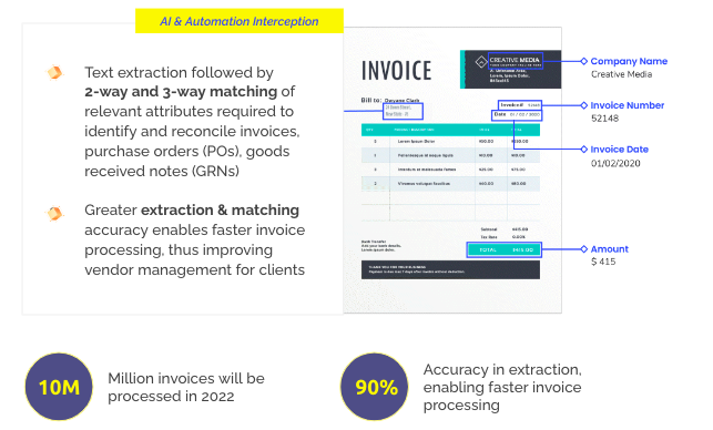 AI-driven Innovation to revolutionize document processing: X-BIZ  DIGIVISION.AI launches 'Offline Vision Engine & Aadhaar Masking' with AI  Combo Package