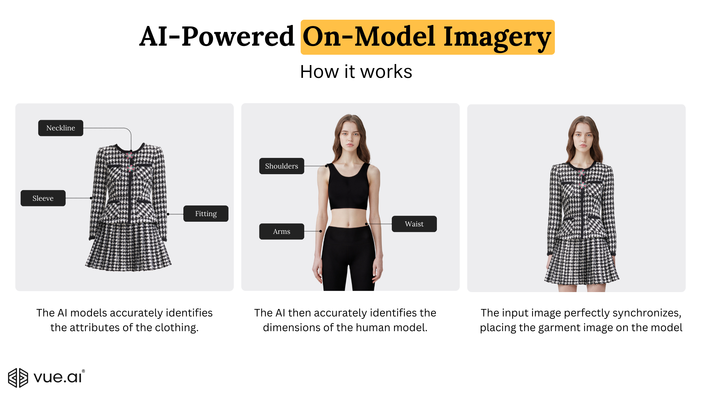Vue.ai's on-model imagery solution - how it works