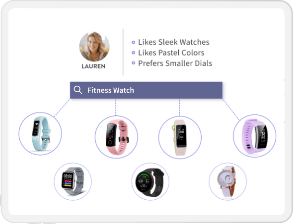 Screen showing personalized search results for each shopper based on their preferences