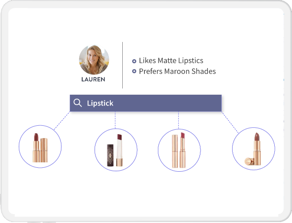 Screen showing personalized search results for each shopper based on their preferences
